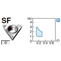 住友電工ハードメタル 旋削用チップ TPMH110308NーSF:AC830P 1セット(10個)（直送品）