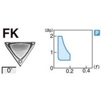 住友電工ハードメタル 旋削用チップ TPMR110308NーFK:T1500A 1セット(10個)（直送品）