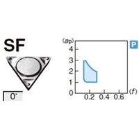 住友電工ハードメタル 旋削用チップ TPMR110308NーSF:AC820P 1セット(10個)（直送品）