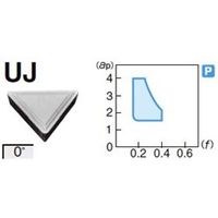 住友電工ハードメタル 旋削用チップ TPMR110308NーUJ:AC820P 1セット(10個)（直送品）