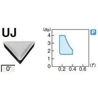 住友電工ハードメタル 旋削用チップ TPMR160308NーUJ:AC830P 1セット(10個)（直送品）