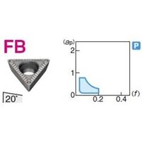 住友電工ハードメタル 旋削用チップ TPMT080204NーFB:AC530U 1セット(10個)（直送品）
