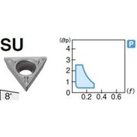 住友電工ハードメタル 旋削用チップ TPMT080204NーSU:AC630M 1セット(10個)（直送品）