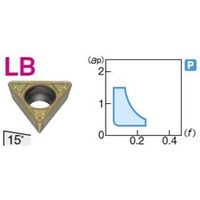 住友電工ハードメタル 旋削用チップ TPMT090202NーLB:AC820P 1セット(10個)（直送品）