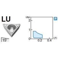 住友電工ハードメタル 旋削用チップ TPMT110302NーLU:AC6040M 1セット(10個)（直送品）