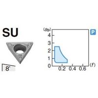 住友電工ハードメタル 旋削用チップ TPMT110302NーSU:AC820P 1セット(10個)（直送品）