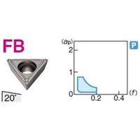 住友電工ハードメタル 旋削用チップ TPMT110308N-FB:T1000A（直送品）