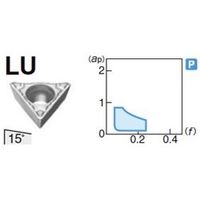 住友電工ハードメタル 旋削用チップ TPMT110308N-LU:T1500A（直送品）