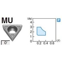 住友電工ハードメタル 旋削用チップ TPMT110308NーMU:AC420K 1セット(10個)（直送品）
