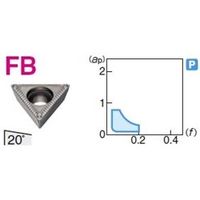住友電工ハードメタル 旋削用チップ TPMT160404NーFB:AC530U 1セット(10個)（直送品）