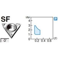 住友電工ハードメタル 旋削用チップ TPMT160408NーSF:AC830P 1セット(10個)（直送品）