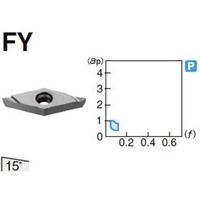 住友電工ハードメタル 旋削用チップ VBGT110301L-FY:T1000A（直送品）