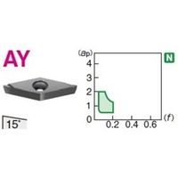 住友電工ハードメタル 旋削用チップ VBGT160404RーAY:H1 1セット(10個)（直送品）
