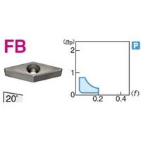住友電工ハードメタル 旋削用チップ VBMT110302NーLB:AC8025P 1セット(10個)（直送品）