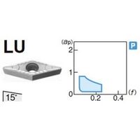 住友電工ハードメタル 旋削用チップ VBMT110308NーLU:AC8025P 1セット(10個)（直送品）