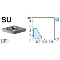 住友電工ハードメタル 旋削用チップ VBMT110308NーSU:AC530U 1セット(10個)（直送品）