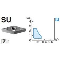 住友電工ハードメタル 旋削用チップ VBMT160408NーSU:AC830P 1セット(10個)（直送品）