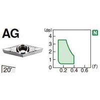 住友電工ハードメタル 旋削用チップ VCGT220530NーAG:H1 1セット(10個)（直送品）