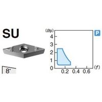 住友電工ハードメタル 旋削用チップ VCMT080204NーSU:AC6040M 1セット(10個)（直送品）