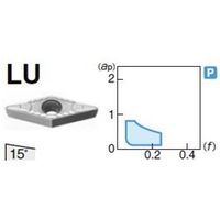 住友電工ハードメタル 旋削用チップ VCMT160404NーLU:T1500A 1セット(10個)（直送品）