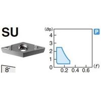 住友電工ハードメタル 旋削用チップ VCMT160408NーSU:AC8025P 1セット(10個)（直送品）