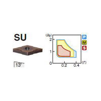 住友電工ハードメタル 旋削用チップ VNMG160408NーSU:AC8025P 1セット(10個)（直送品）