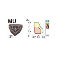 住友電工ハードメタル 旋削用チップ WNMG060412NーMU:AC820P 1セット(10個)（直送品）