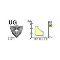 住友電工ハードメタル 旋削用チップ WNMG06T304NーUG:AC8025P 1セット(10個)（直送品）