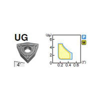 住友電工ハードメタル 旋削用チップ WNMG06T308NーUG:AC8025P 1セット(10個)（直送品）