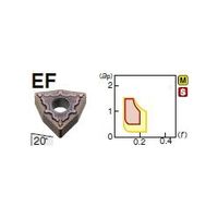 住友電工ハードメタル 旋削用チップ WNMG080404NーEF:EH520 1セット(10個)（直送品）