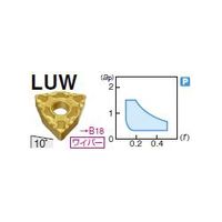 住友電工ハードメタル 旋削用チップ WNMG080404NーLUW:AC630M 1セット(10個)（直送品）