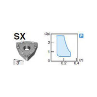 住友電工ハードメタル 旋削用チップ WNMG080404NーSX:AC830P 1セット(10個)（直送品）