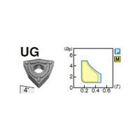 住友電工ハードメタル 旋削用チップ WNMG080404NーUG:AC8025P 1セット(10個)（直送品）