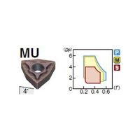 住友電工ハードメタル 旋削用チップ WNMG080408NーMU:AC510U 1セット(10個)（直送品）