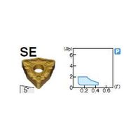 住友電工ハードメタル 旋削用チップ WNMG080408NーSE:AC830P 1セット(10個)（直送品）