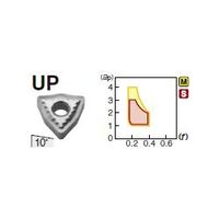 住友電工ハードメタル 旋削用チップ WNMG080408NーUP:AC6030M 1セット(10個)（直送品）