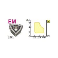 住友電工ハードメタル 旋削用チップ WNMG080412NーEM:AC8025P 1セット(10個)（直送品）
