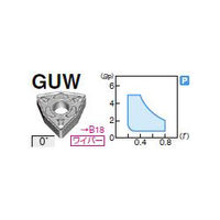 住友電工ハードメタル 旋削用チップ WNMG080412NーGUW:AC8025P WNMG080412N-GUW:AC8025P 1セット(10個)（直送品）