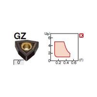 住友電工ハードメタル 旋削用チップ WNMG080412NーGZ:AC820P 1セット(10個)（直送品）