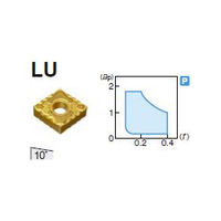 住友電工ハードメタル 旋削用チップ CNMG120404NーLU:T1500Z 1セット(10個)（直送品）