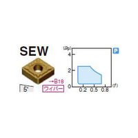 住友電工ハードメタル 旋削用チップ CNMG120404NーSEW:T1500Z 1セット(10個)（直送品）