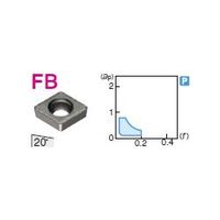 住友電工ハードメタル 旋削用チップ CPMT080204NーFB:T1500Z 1セット(10個)（直送品）