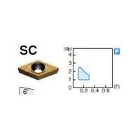 住友電工ハードメタル 旋削用チップ DCGT070201MNーSC:T1500Z 1セット(10個)（直送品）