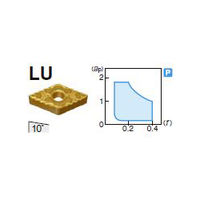 住友電工ハードメタル 旋削用チップ DNMG150408NーLU:T1500Z DNMG150408N-LU:T1500Z 1セット(10個)（直送品）