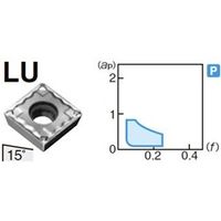 住友電工ハードメタル 旋削用チップ SCMT09T308NーLU:T1500Z 1セット(10個)（直送品）