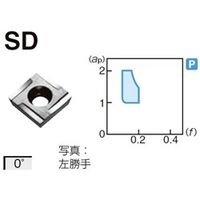 住友電工ハードメタル　チップ（正方形ポジ） _4