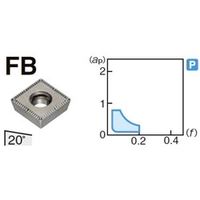 住友電工ハードメタル 旋削用チップ SPMT090308NーFB:T1500Z 1セット(10個)（直送品）