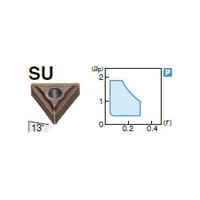 住友電工ハードメタル 旋削用チップ TNGG160408NーSU:T1500Z 1セット(10個)（直送品）