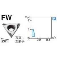 住友電工ハードメタル 旋削用チップ TPGT110202LーFW:T1500Z 1セット(10個)（直送品）