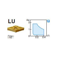住友電工ハードメタル 旋削用チップ VNMG160408NーLU:T1500Z 1セット(10個)（直送品）